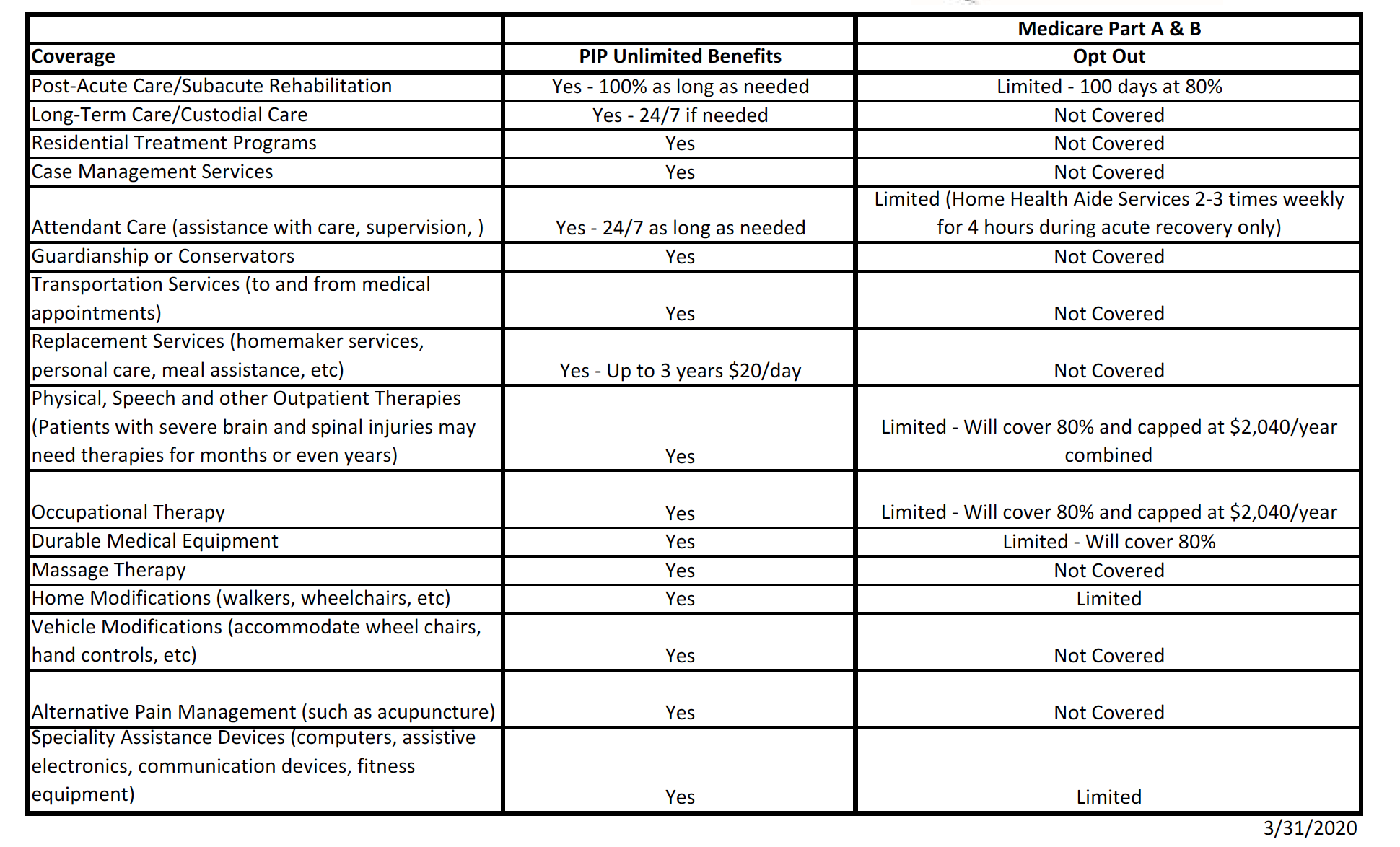 medicare_opt_out